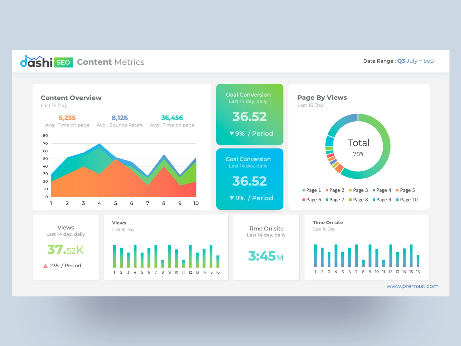 Dashi SEO Report – Dashboard PowerPoint Presentation by Premast on With Regard To Powerpoint Dashboard Template Free