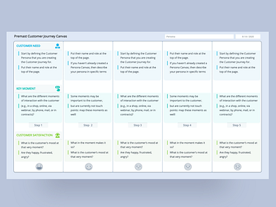 Customer Journey Canvas Powerpoint Presentation By Premast On Dribbble