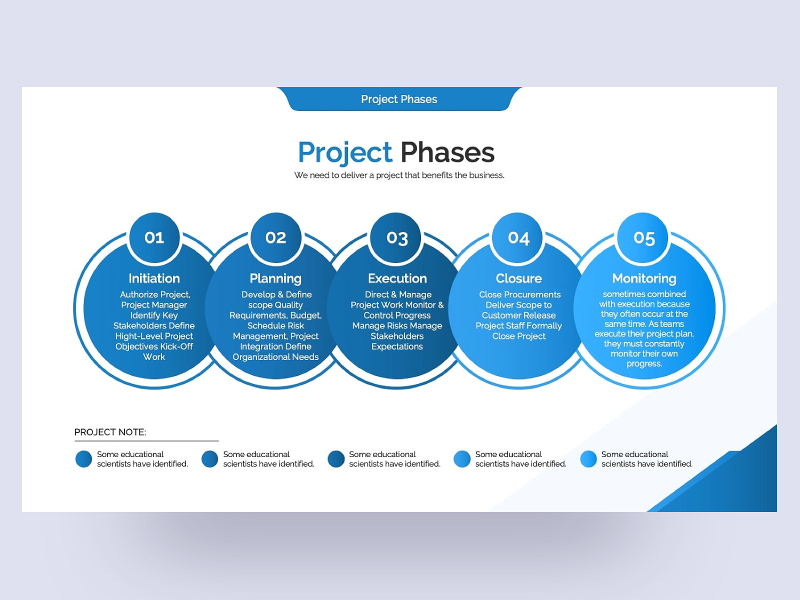 Project Timeline Report PowerPoint Presentation Template by In Project Closure Report Template Ppt