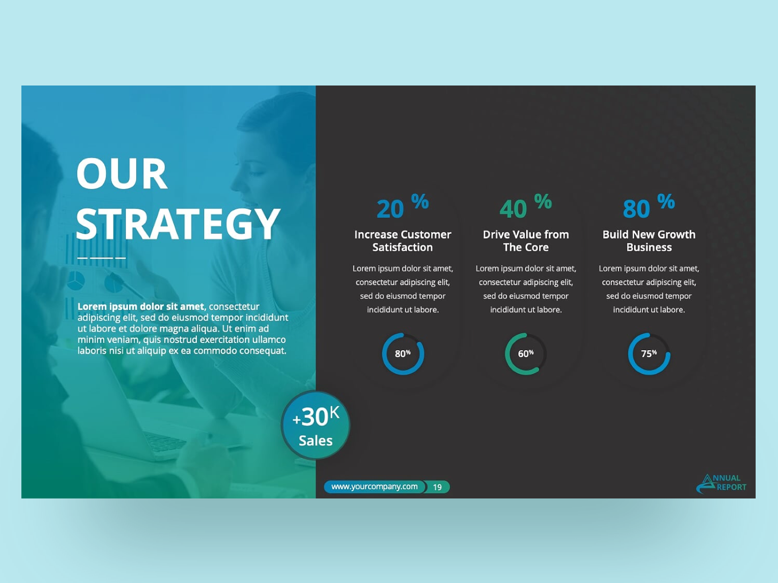 Annual Report Powerpoint Presentation Template By Premast On Dribbble 4104