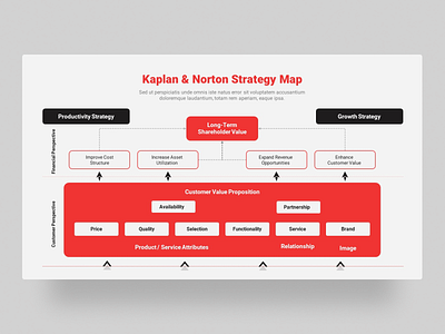 Business Strategy Presentation Template business canvas clean creative design goals growth strategy infographic kaplan map norton objectives powerpoint powerpoint template pptx presentation productive slides strange strategy action plan