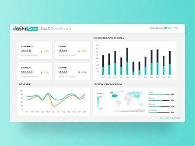 Dashi SaaS | SaaS Dashboard Report PPTX business chart clean creative customers dahsboard dashboard design dashboard ui dashi design icon infographic maps powerpoint powerpoint template pptx presentation saas slides table