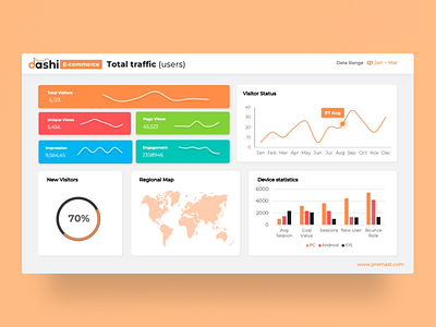 Dashi Ecommerce Presentation Template for PowerPoint business chart charts clean creative dashboard dashboard design dashboard ui dashi design e commerce ecommerce infographic maps powerpoint powerpoint template pptx presentation slides table