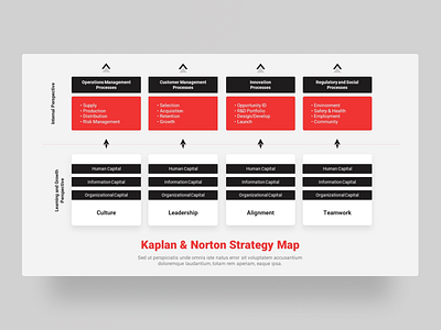 Business Strategy - PowerPoint Presentation Template