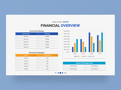 Blotonic – Annual Report PowerPoint Presentation Template