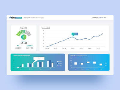 Dashi Financial Dashboard PowerPoint Template