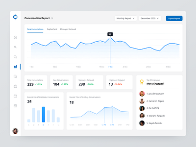 Analytics Dashboard