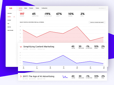 Analytics Dashboard 2