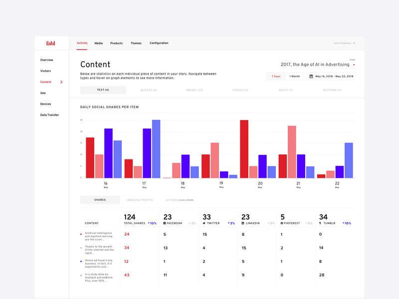 Fabl - Dashboard Content analytics analytics chart analytics dashboard app dashboard data data center interface minimal navigation side bar side nav sub menu toggle typography ui ui ux user ux webapp widget