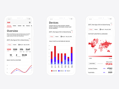 Fabl - Analytics on Mobile analytics analytics chart app branding dashboard data data visualization dataviz dropdown graph interface map menu minimal mobile navigation toggle ui ux widget