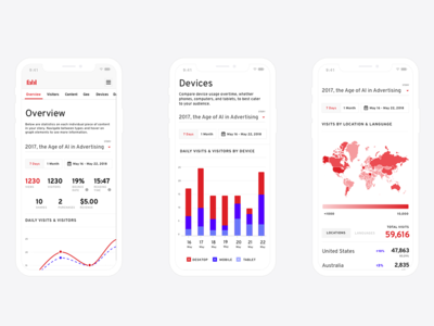 Fabl - Analytics on Mobile analytics analytics chart app branding dashboard data data visualization dataviz dropdown graph interface map menu minimal mobile navigation toggle ui ux widget