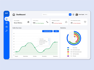 Dashboard UI(Admin Panel)