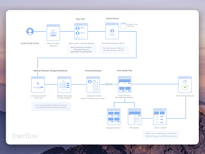 Health Plan Userflow