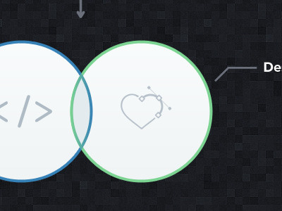 Development & Design anchor atomic duo circles code creative agency graph heart identity process vector venn diagram