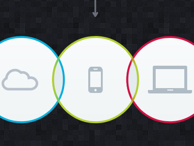 The Science of Devices arrow atomic duo circles cloud colourful devices glyphs graphic icons iphone laptop macbook mobile notebook phone process