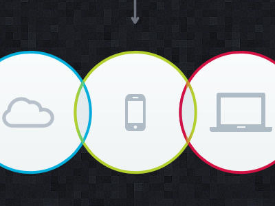 The Science of Devices arrow atomic duo circles cloud colourful devices glyphs graphic icons iphone laptop macbook mobile notebook phone process