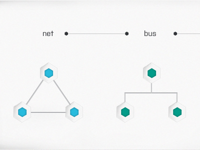 W3I: Topology and Principles bus cube diagram geometrical hexagon integration integrator internal data bus network schematics simple simplicity star symbols w3i web web integration