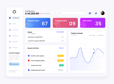 Dashboard Design Concept (Light) dashboard design graphic design ui ux