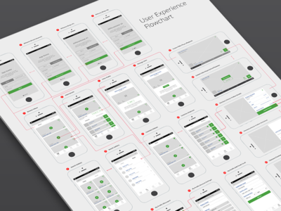 Final UX Workflow by Matt Olpinski on Dribbble