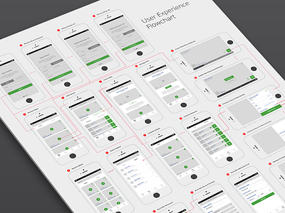 UX Flowchart app design experience flowchart interface mobile ux wireframes