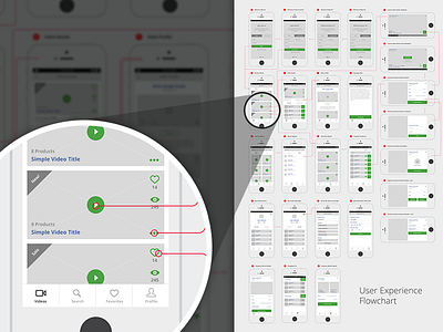 Final UX Workflow app design experience flowchart interface mobile ux wireframes