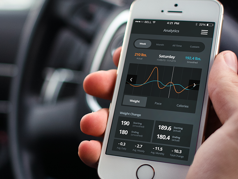 Fitness Analytics by Matt Olpinski | Dribbble | Dribbble