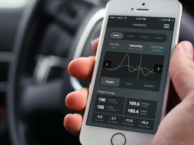 Fitness Analytics analytics app dashboard fitness graph iphone mobile timeline tracker tracking