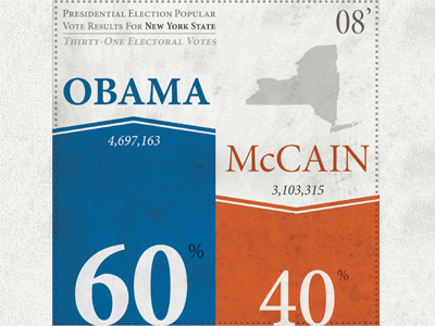 Political Infographic democrat design graphic info political republican