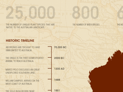 Australia Infographic australia infographic map timeline type