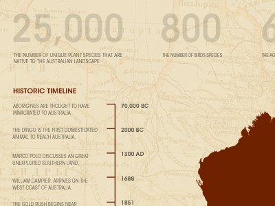 Australia Infographic