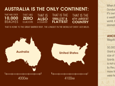 Australia Infographic 2 australia infographic map timeline type