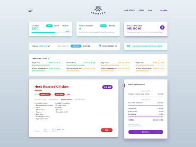 Foodees Dashboard - WIP dashboard food foodees foodies online ordering wip