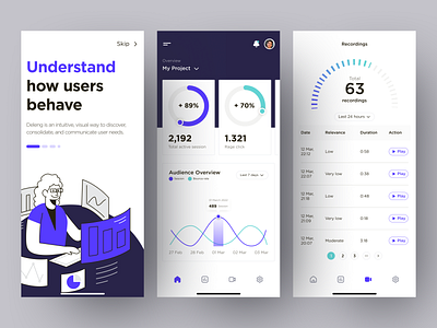 Deleng App - Dashboard Analytics Apps analytics android app chart dashboard dashboard app data design graph ios mobile app research stats ui ui ux ui mobile uidesign uiux uix ux