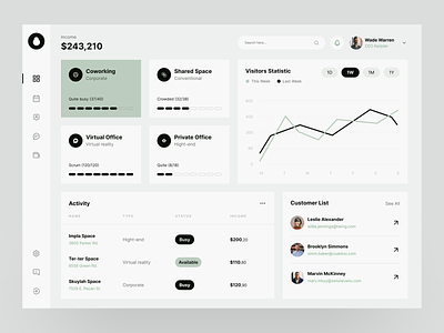 Co-Working Space Dashboard co-working space collaborate corporate coworking space dashboard design landingpage office space startup team ui ui ux ui dashboard ui web uidesign uiux web webdesign working
