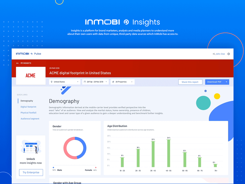 InMobi Insights animation bar chart chart dashboard demography digital gif header infographic interaction loop micro interaction reports ui ux design