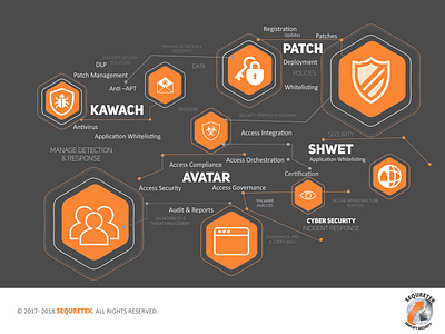 SQTK Infographic