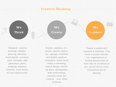 'What we do' break down about connect create design grey icons orange think vector web website white