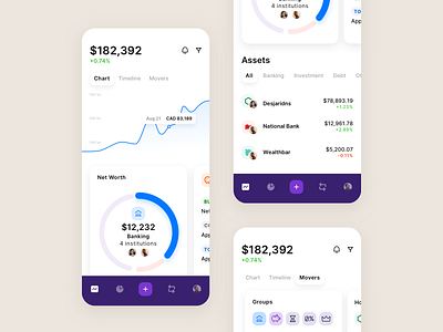 Financial Dashboard assets bank banking chart dashboad debt dollar filters groups holdings icon investment mobile design mobile ui movers notification piggybank purple tabs timeline