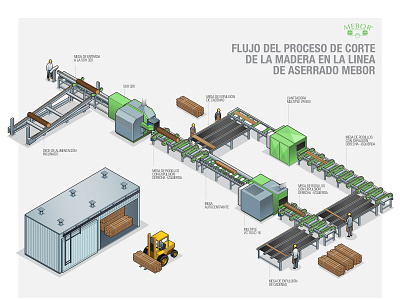 Process Infographic illustration infographic isometric