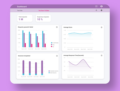 Dashboard design graphicdesign illustration art minimal ui web