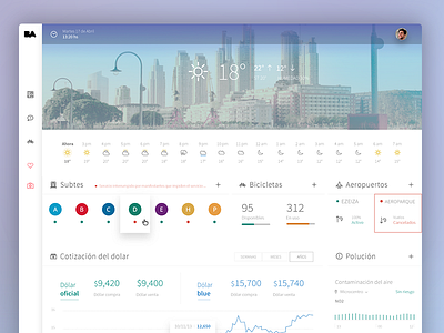 Buenos Aires Dashboard aires buenos charts dashboard interface ui ux weather widgets