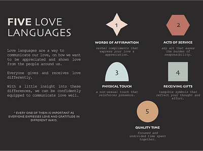 5 Love Languages copywriting graphic design illustration