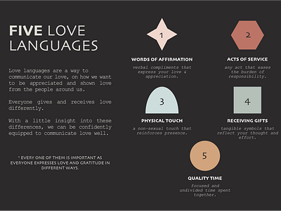 5 Love Languages