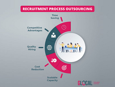 Recruitment Process Outsourcing by Glocal RPO recruitment