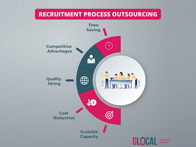 Recruitment Process Outsourcing by Glocal RPO