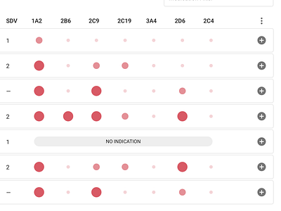 Data Visualization with Scale & Color scale