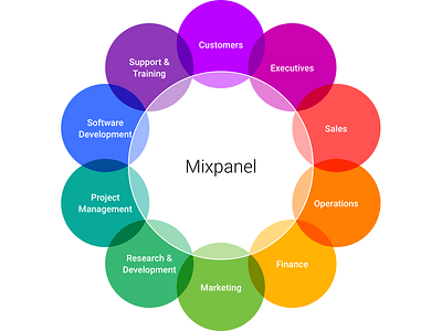 Cross-Department Mixpanel Model analytics cross department mixpanel