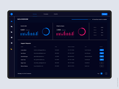 Analytical Dashboard UI | Light & Dark Mode