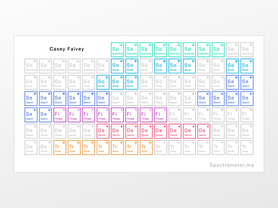 periodic table of me ui web