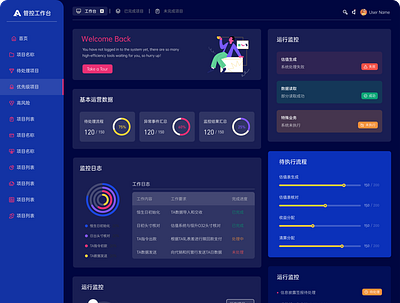 Data visualization on PC design ui